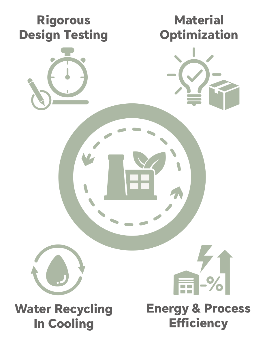 5-2 Experience Sustainable Living, Discover Outdoor Furniture  | Lagoon Furniture